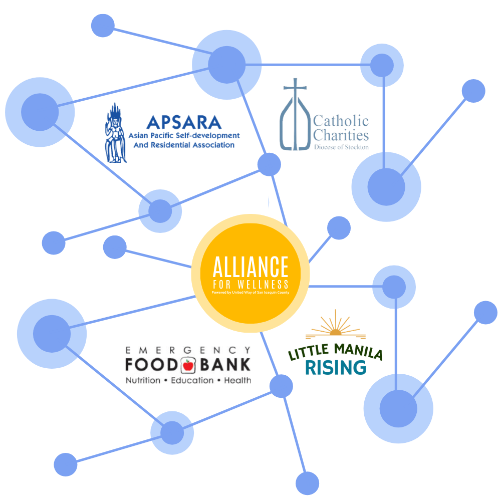 Alliance for Wellness Network Logo 2026