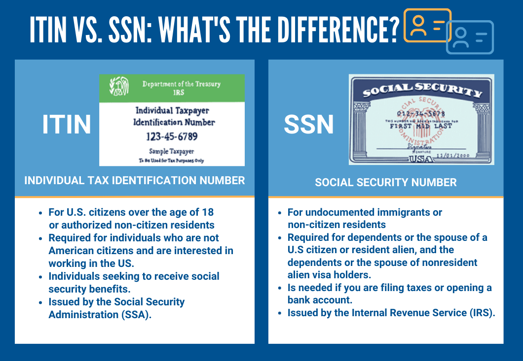 Ssn Vs. Itin: The Differences Explained – JSOPE