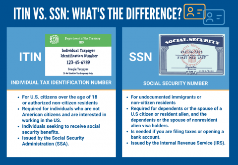 ITIN vs. SSN: What's the Difference?